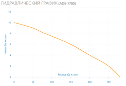 Дренажный / Фекальный насос Aquario ADS - 1700