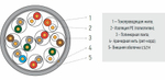U/UTP Cat5e LSZH (нг(А)-HF) 16*2*0,5 Ripo