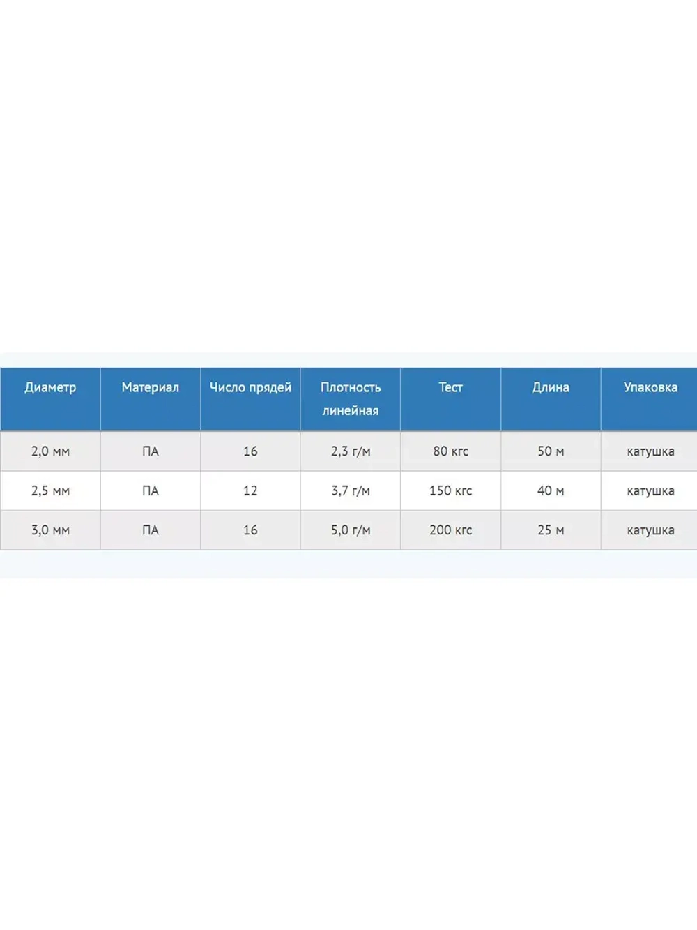 Шнур плетеный CAMPING 2,0 мм, 80 кг, 50 м, синий, катушка