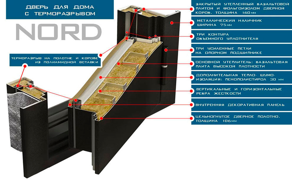 ЦСД ТЕРМО НОРД 7024