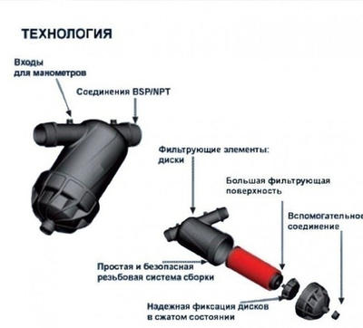 Дисковый фильтр ZM RM6003 3/4"