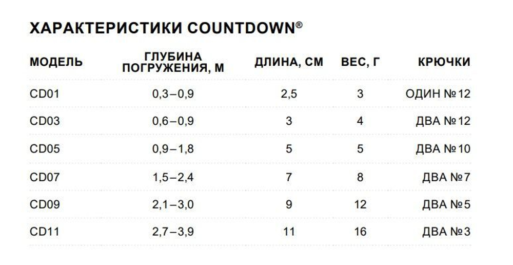 Воблер CountDown 05 , 5см, 5г