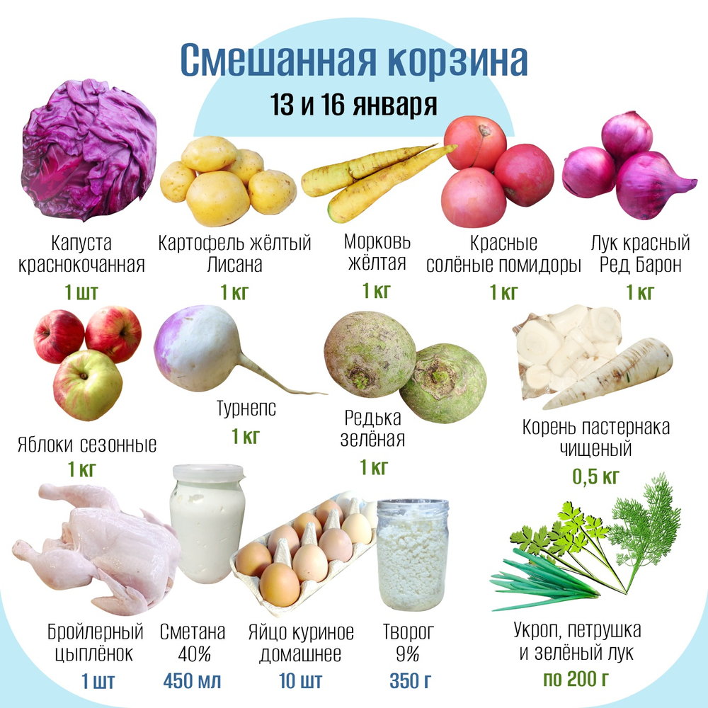 Смешанная корзина