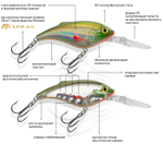 Воблер для рыбалки ТОЛСТЯК DR 66mm,