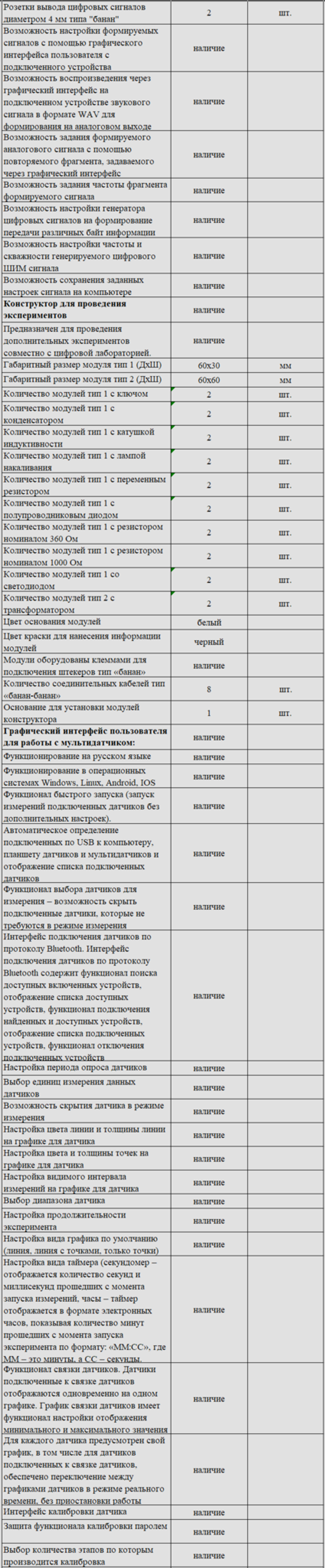Комплект оборудования для кабинета физики для учителя (Releon)