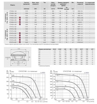 Крышный вентилятор дымоудаления Soler Palau CTHT/4-180