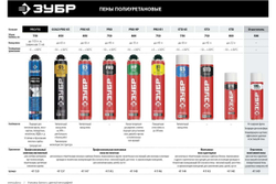 Профессиональная полиуретановая пена для монтажного пистолета Зубр GOLD PRO 65 всесезонная, SVS, 850мл 41157