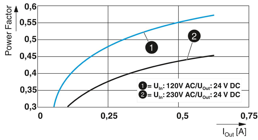 1088491 - STEP3-PS/1AC/24DC/2.5/PT - Источники питания