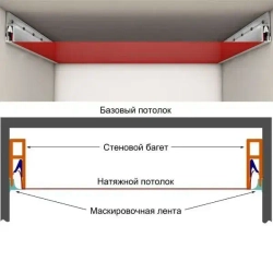 Натяжной потолок белый матовый Cold stretch 2 полотна с белым гарпуном для холодного монтажа