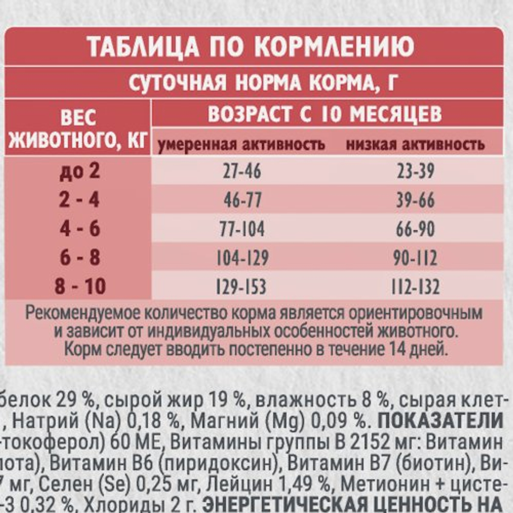 Сухой корм для взрослых собак мини пород Брит BRIT CARE Mini Adult Delicious Taste с индейкой и уткой 1,5кг