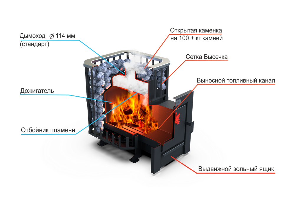 Банная печь Душа- 15 Сетка Высечка