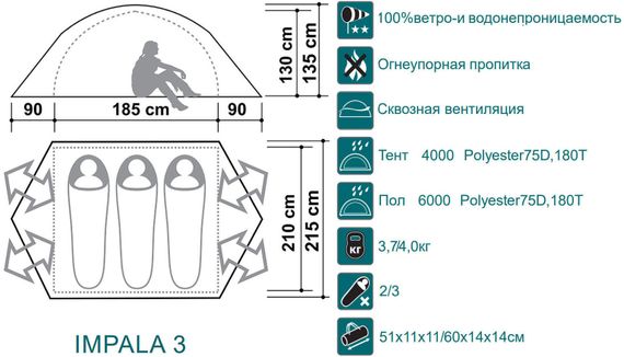 Палатка Canadian Camper IMPALA 3, цвет forest