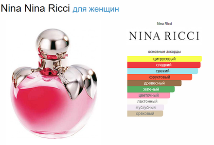 Nina Nina Ricci 80 ml (duty free парфюмерия)