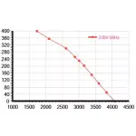 Мотор-колесо Vilmann BT-400-4E / LZN-400-4E