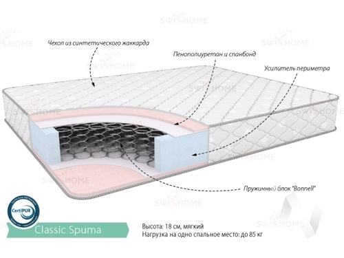 Матрас Классик Спума (1800х1900)