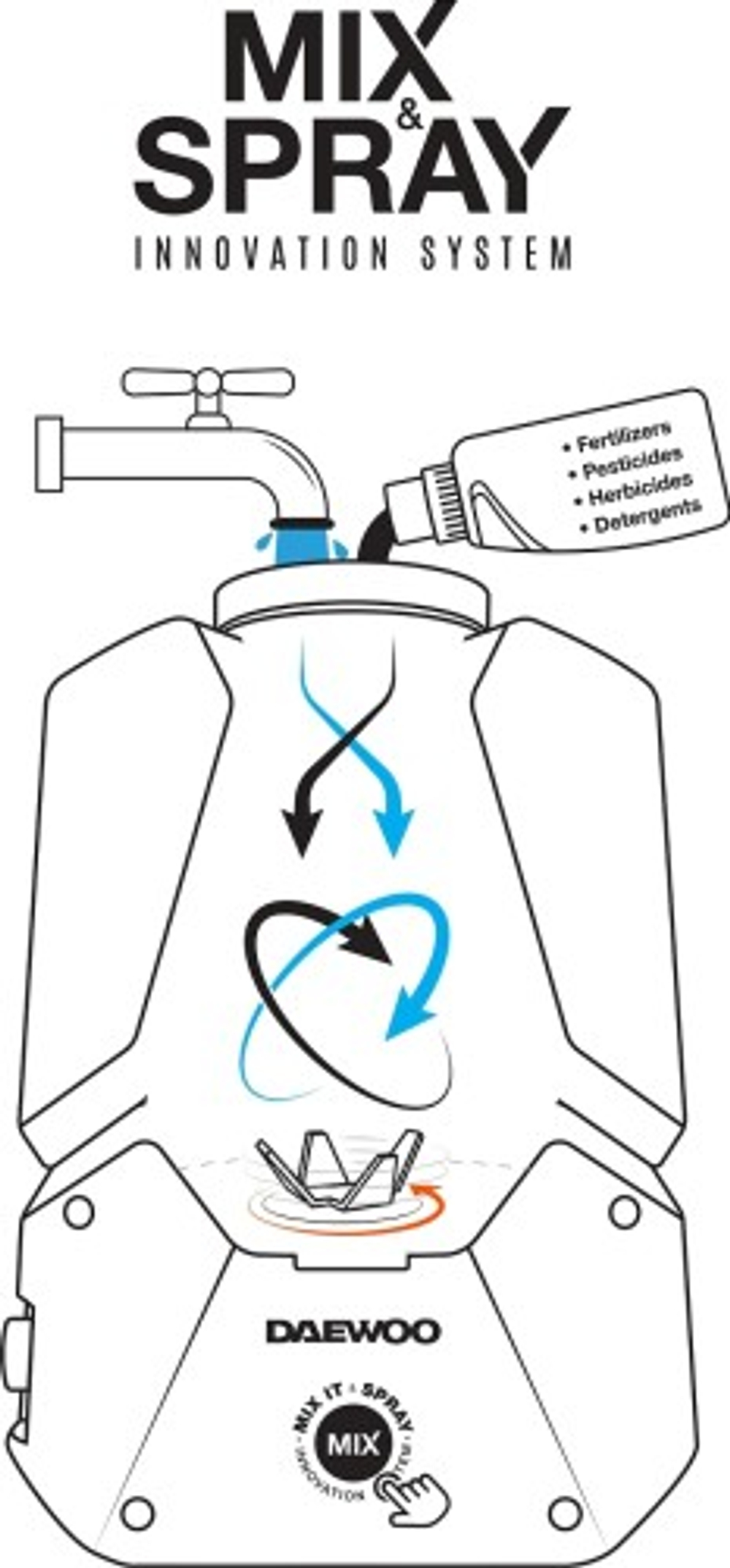 Опрыскиватель аккумуляторный DAEWOO DSA 1621LI SET с акб 21в и зу
