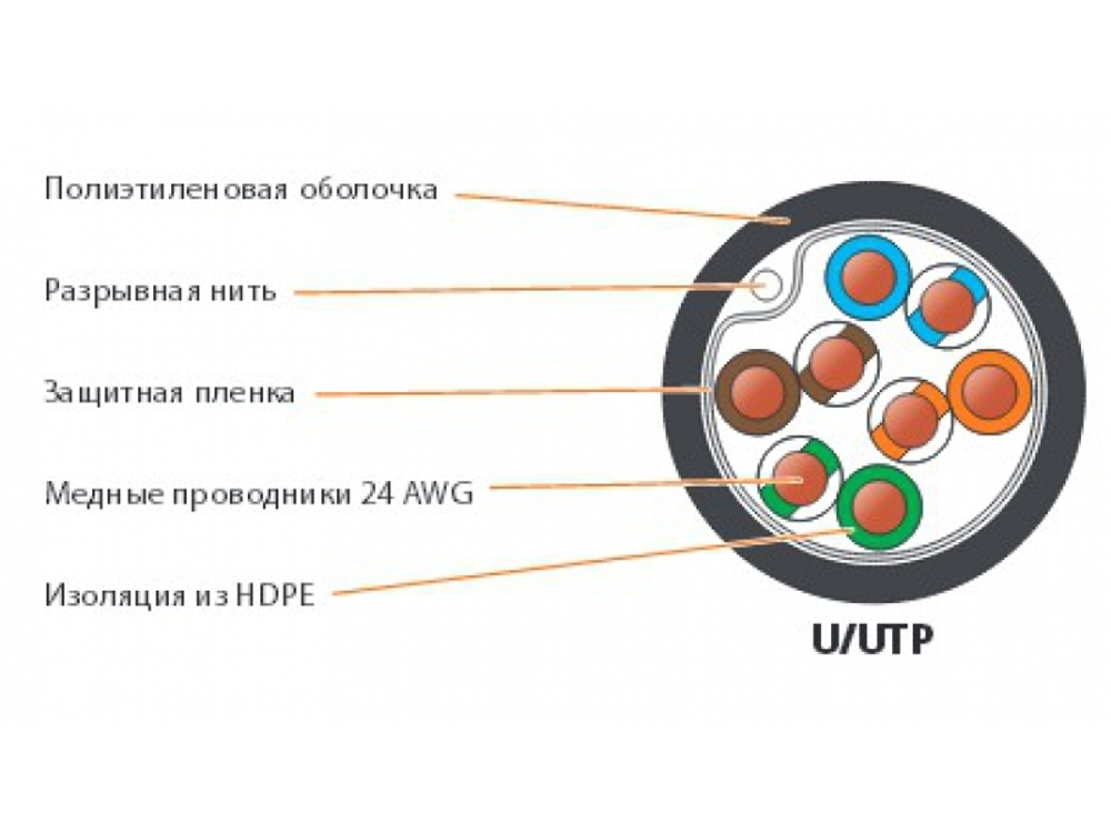 Кабель витая пара U/UTP 5e кат. 4 пары NIKOLAN NKL 4600B-BK