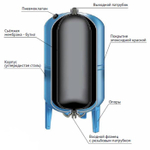 Гидроаккумулятор Waterstry ГA SP 35 V SPV035VPSS вертикальный 35 л