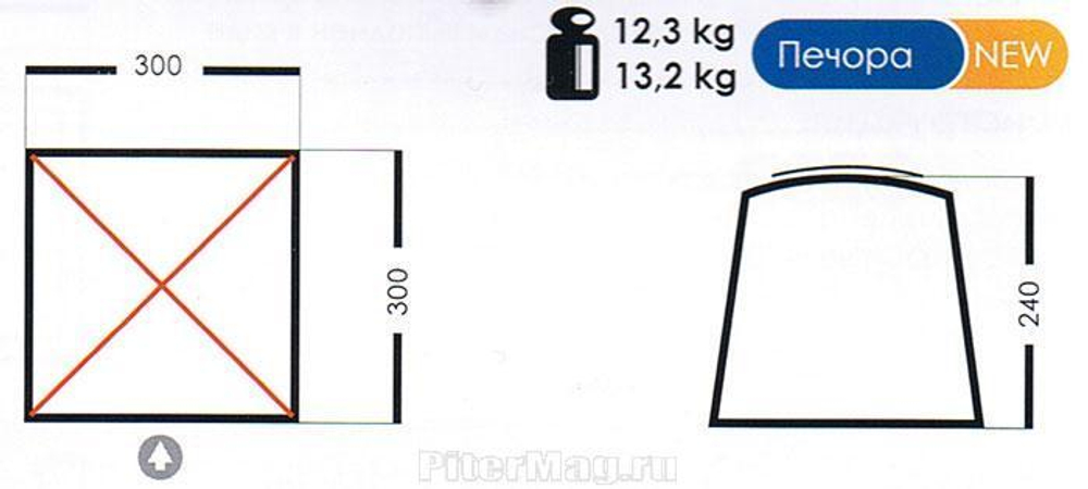Брезентовая палатка Нормал Печора (под печку)