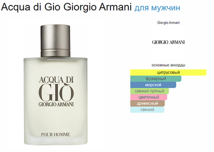 Giorgio Armani Acqua Di Gio Men 100 ml (duty free парфюмерия)