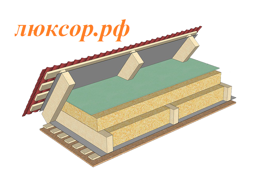 Роквул Каркас Баттс 100 мм