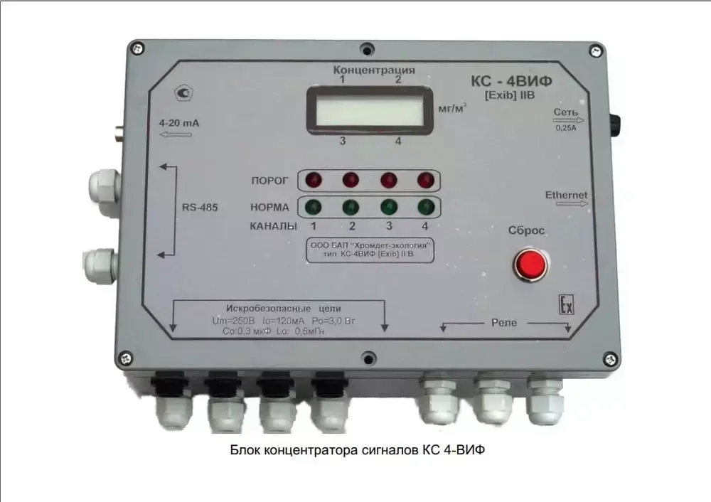 ЭССА-М (исполнение ЭССА-М/3) газоанализаторы многоканальные стационарные