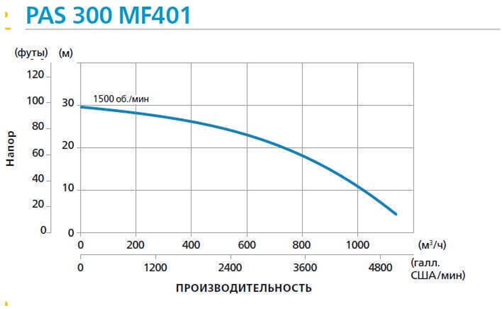 Дизельная мотопомпа PAS 300MF 401 FZD T2 G11 V20 TRAILER