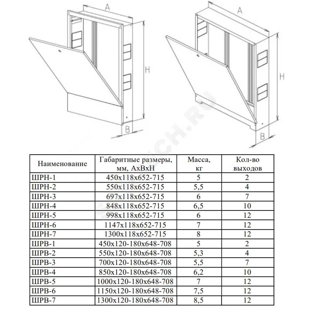 Шкаф коллекторный встраиваемый сталь ШРВ-6 1150х120-180х648-708мм ФАЭКС