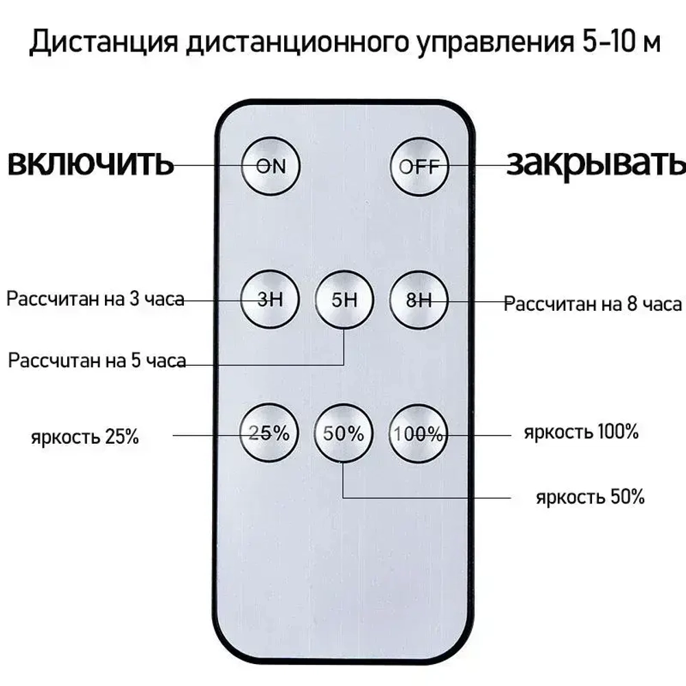 Люстра, Без цоколя, 1.5 Вт