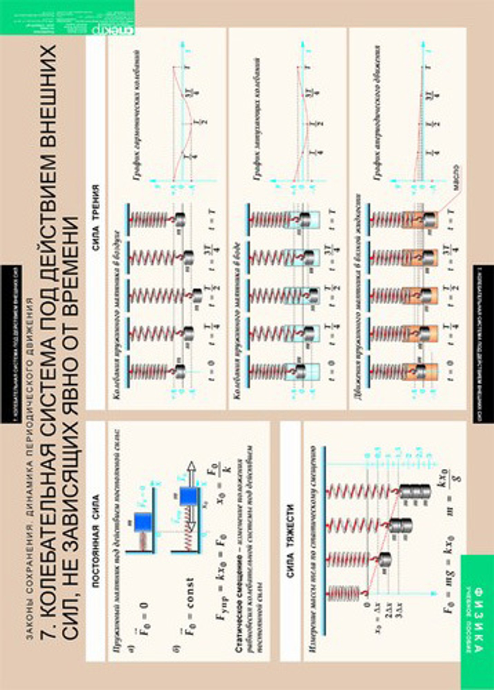 Комплект таблиц "Законы сохранения. Динамика периодического движения" (8 таб.)