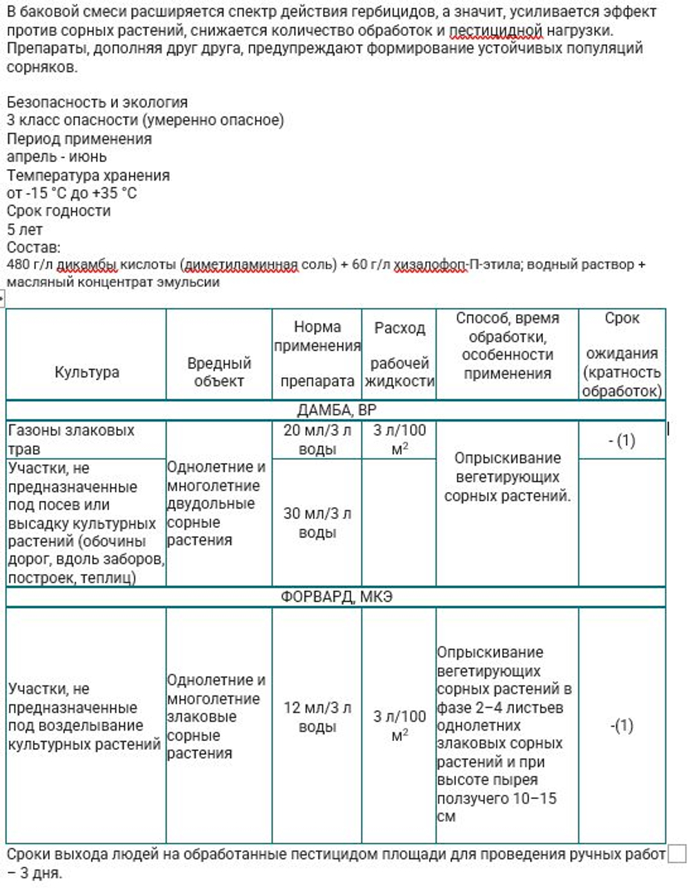 Дамба + Форвард 30 мл+12 мл, Щелково Агрохим