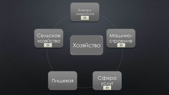 Юг Европейской части России. Физическая карта