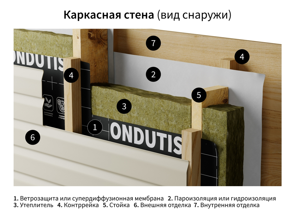 ONDUTISS PRO A 75м²