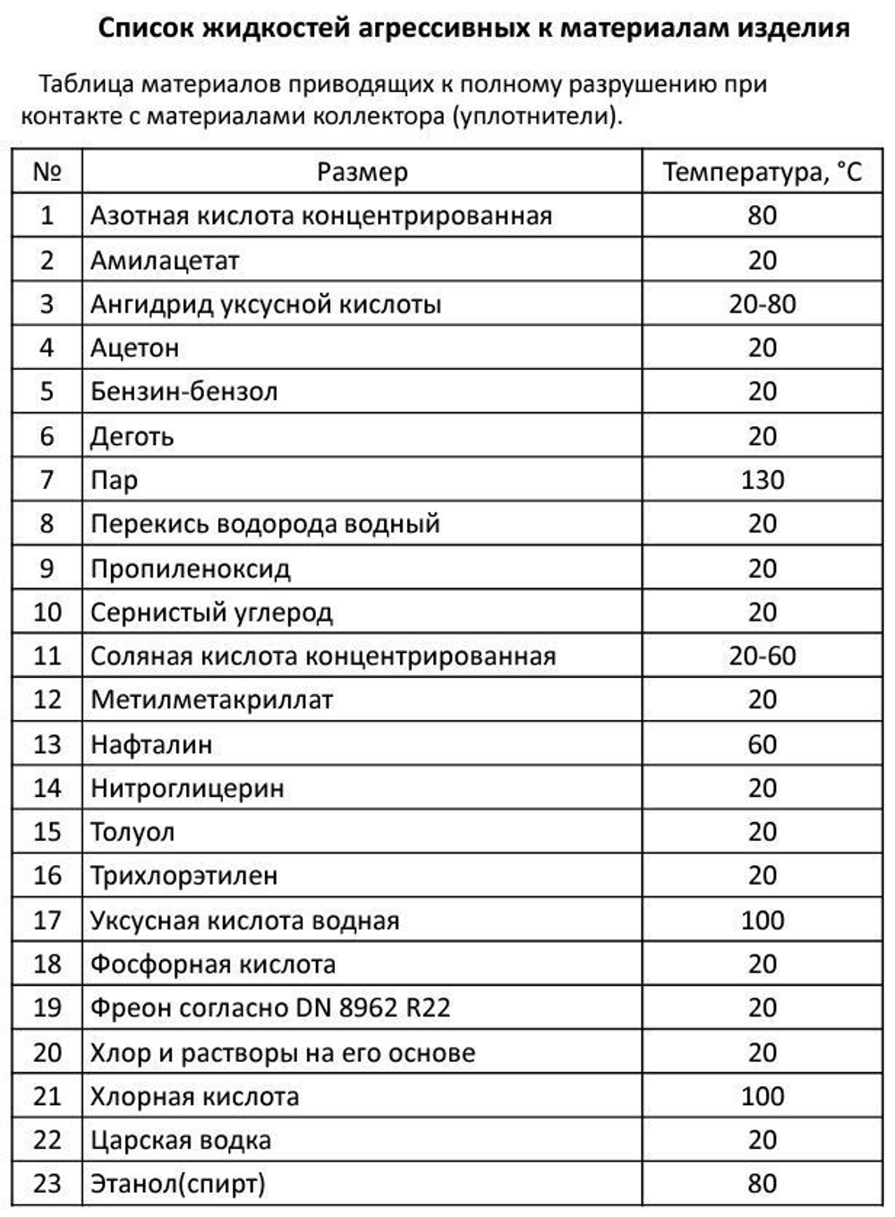 Коллектор из нержавеющей стали в сборе без расходомеров, c дренажным краном и воздухоотводчиком, 3/4"х3/4" (евроконус), MVI