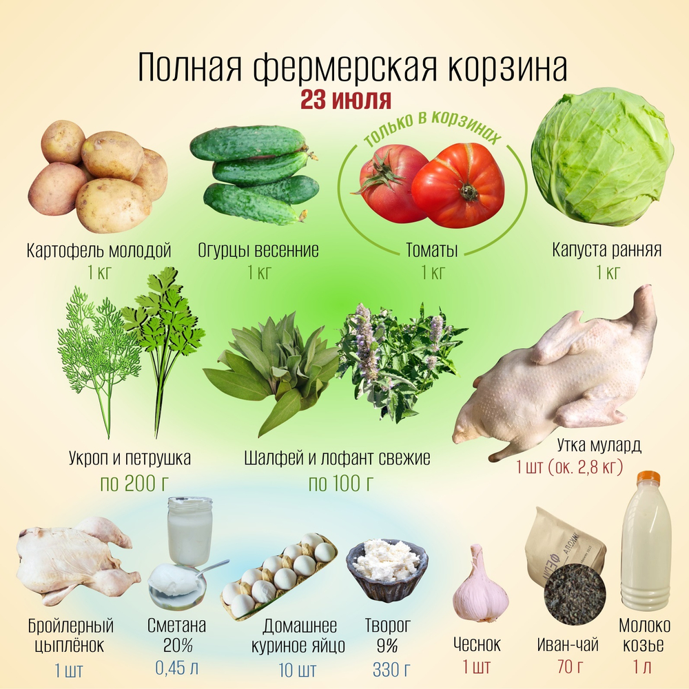 Полная фермерская корзина