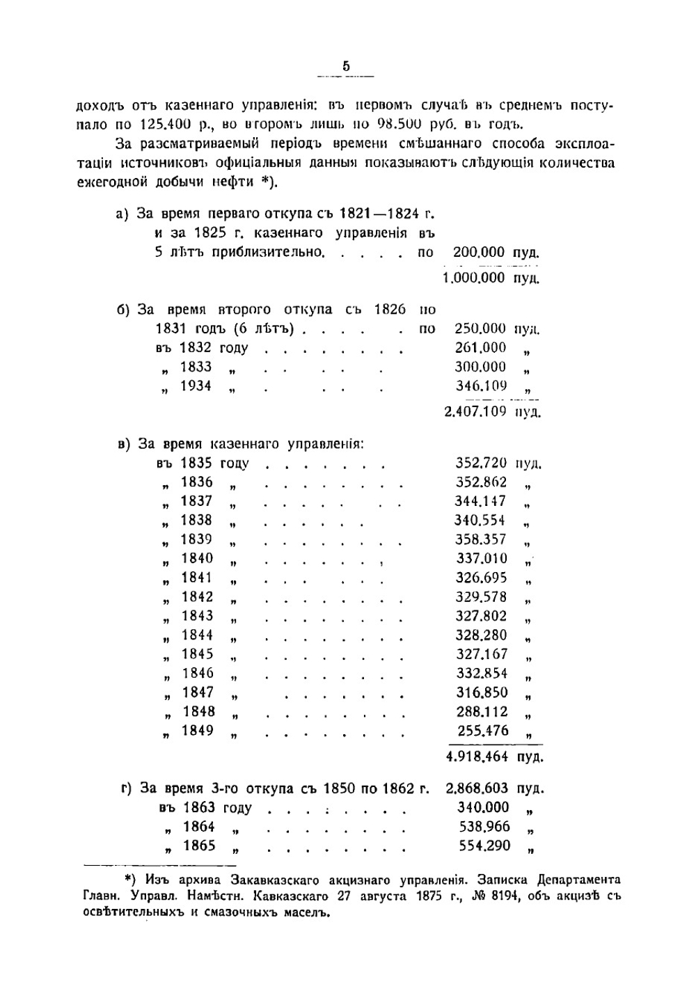 Русская нефтяная промышленность ее развитие и современное положение в статистических данных | Першке Сергей Людвигович