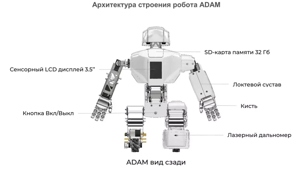 Персональный робот АДАМ v2.7.s