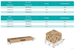 Погружной скважинный насос серии 2.5SGm, Shimge