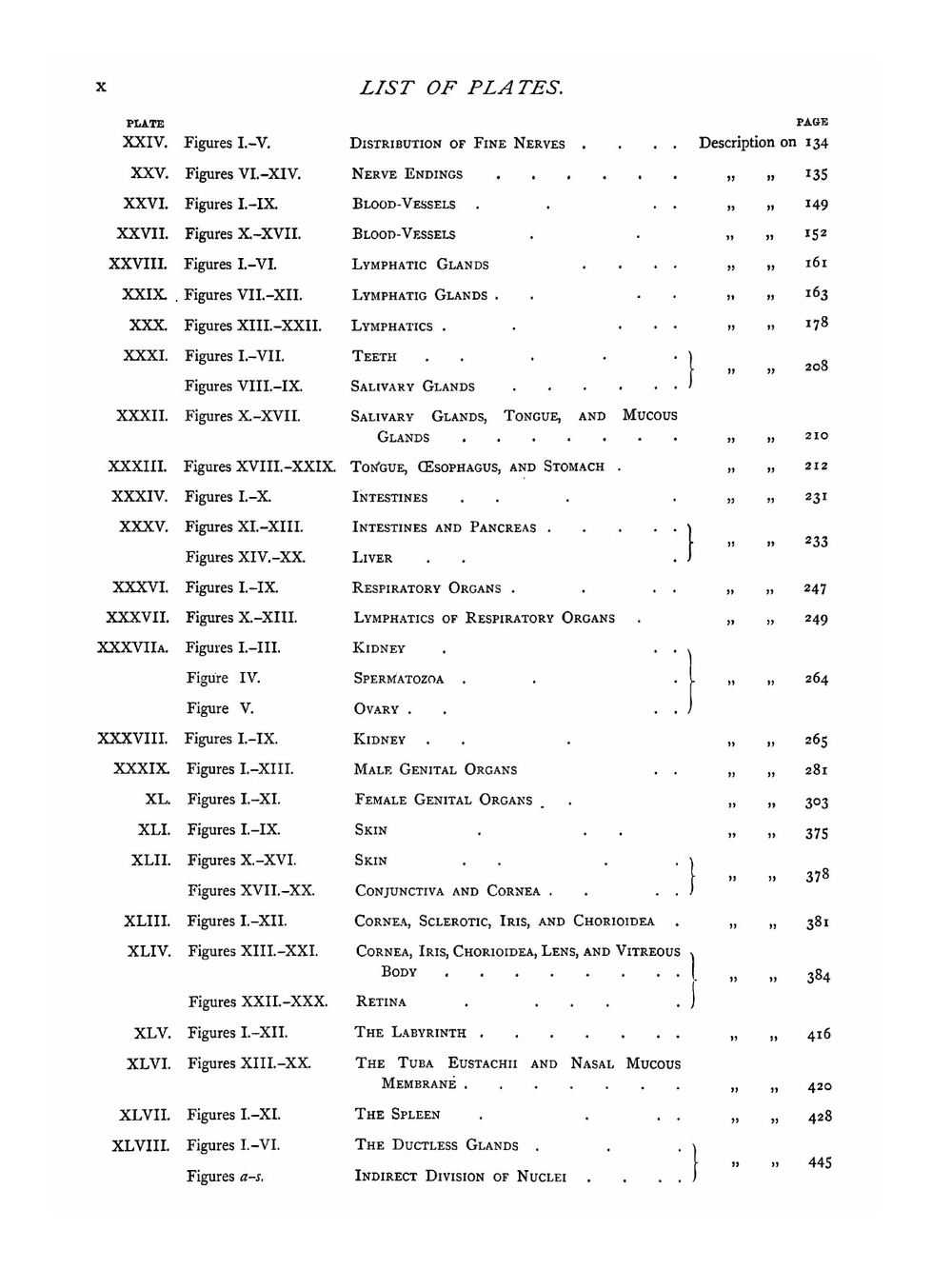 Atlas of histology | E. Klein