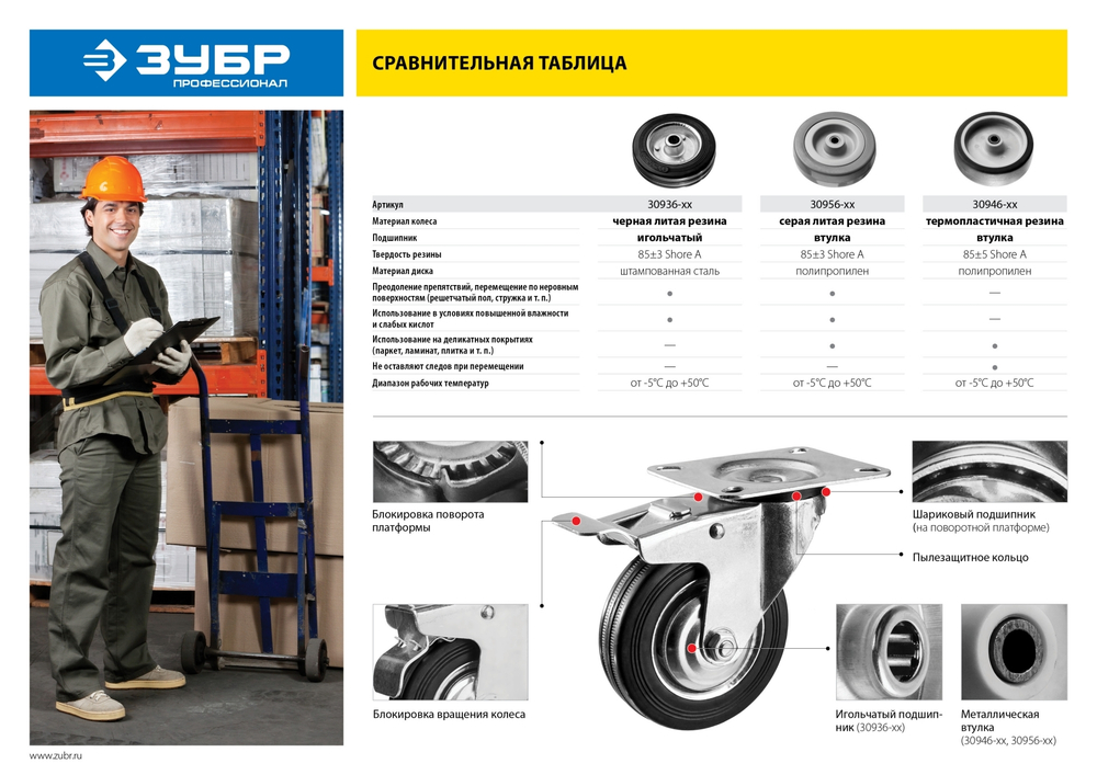 Колесо поворотное с тормозом d=75 мм, г/п 50 кг, резина/полипропилен, ЗУБР