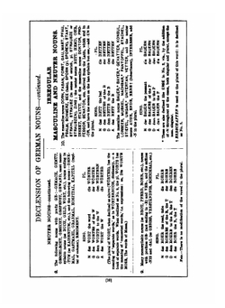 Dictionary of German & English, English & German | Max Bellows