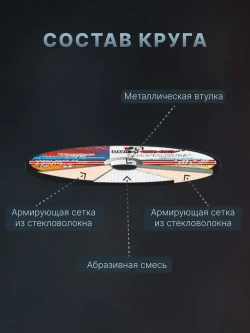 LUGAABRASIV Круг отрезной 125 x 1.2 x 22.23; №1