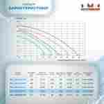 Песочный фильтр для бассейна до 92 м³ с насосом ESP1HP, до 85 кг песка, 11,5 м³/ч, WL-ADG500E