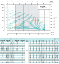 Погружной скважинный насос серии 4SG(m), Shimge