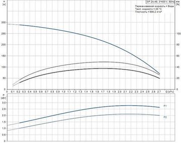 Скважинный насос Grundfos SP 2A-48 3x400В