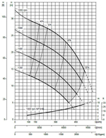 Дизельная мотопомпа VAR 8-300 FZD52 G10 TRAILER