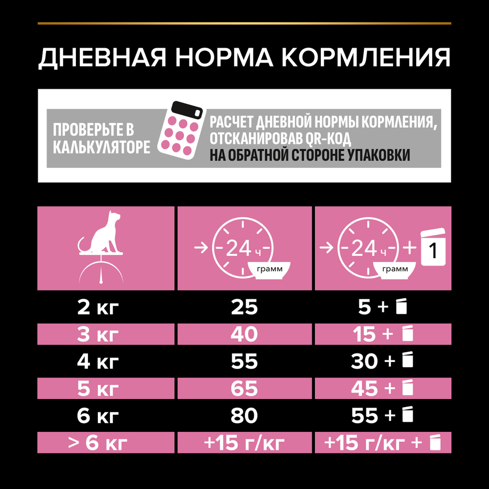 Сухой корм Pro Plan Sterilised DELICATE DIGESTION для стерилизованных кошек с курицей 1.5 кг