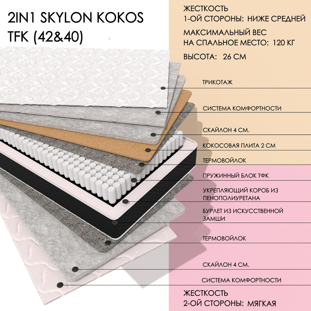 2in1 Skylon Kokos Tfk (42&40)