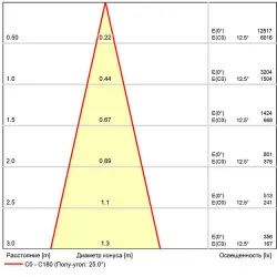 Магнитный трековый светильник Arte Lamp EXPERT SMART