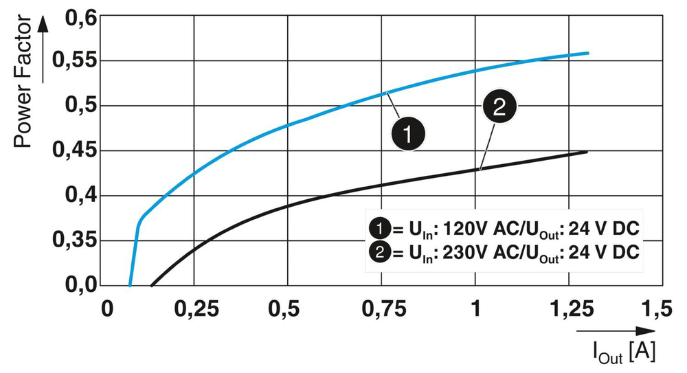 1088494 - STEP3-PS/1AC/24DC/1.3/PT - Источники питания